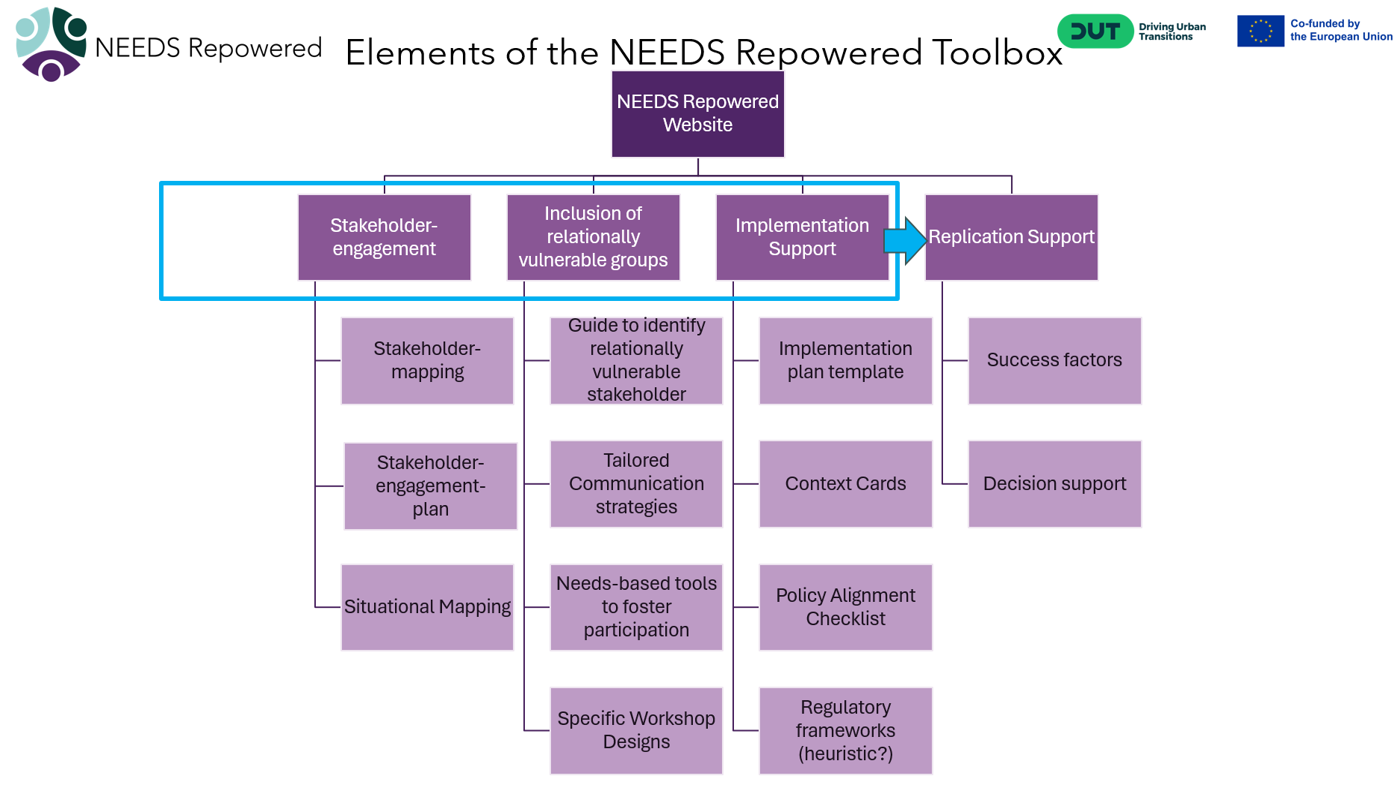 Structure of the Toolbox